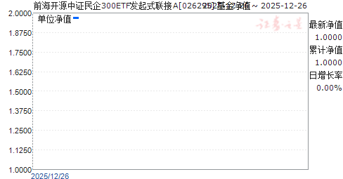 ǰ����Դ��֤����300ETF����ʽ����A(026295)��ֵ����