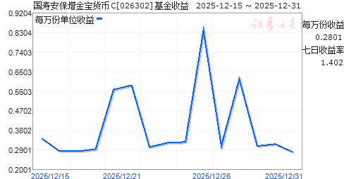 ���ٰ������𱦻���C(026302)����ͼ