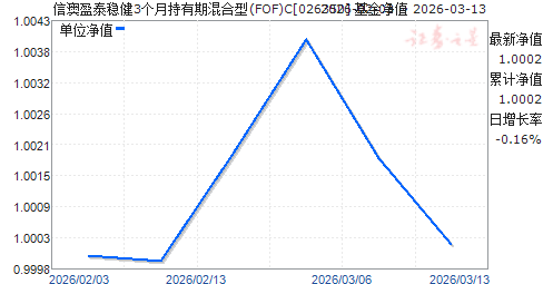 �Ű�ӯ̩�Ƚ�3���³����ڻ����(FOF)C(026350)��ֵ����