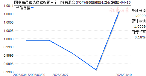 ��̩��ͨ��ѡ�Ƚ����������³��л��(FOF)A(026380)��ֵ����