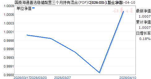 ��̩��ͨ��ѡ�Ƚ����������³��л��(FOF)C(026381)��ֵ����