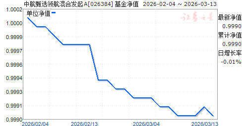 �к���ѡ�캽��Ϸ���A(026384)��ֵ����