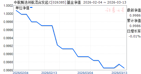 �к���ѡ�캽��Ϸ���C(026385)��ֵ����