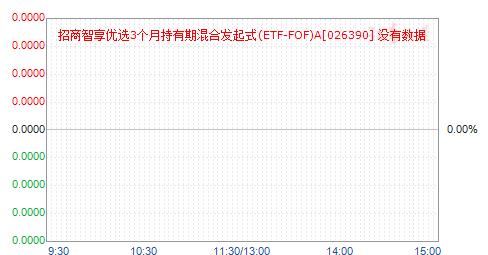 ����������ѡ3���³����ڻ�Ϸ���ʽ(ETF-FOF)A(026390)��ֵ����