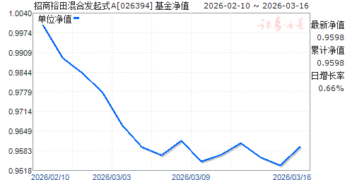 ����ԣ���Ϸ���ʽA(026394)��ֵ����