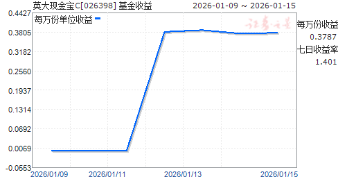 Ӣ���ֽ�C(026398)����ͼ