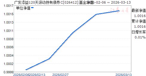 �㷢����120���������ծȯC(026412)��ֵ����