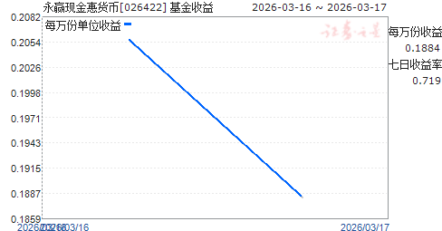 ��Ӯ�ֽ�ݻ���(026422)����ͼ