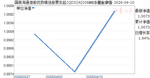 ��̩��ͨ�۹����ƾ�ѡ��Ʊ����(QDII)A(026442)��ֵ����