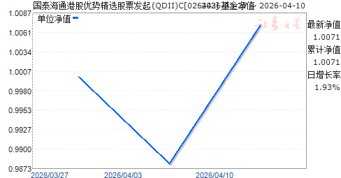 ��̩��ͨ�۹����ƾ�ѡ��Ʊ����(QDII)C(026443)��ֵ����