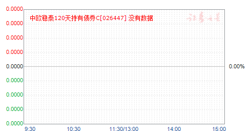 ��ŷ��̩120�����ծȯC(026447)��ֵ����