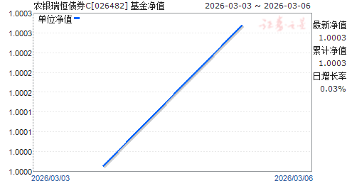 ũ�����ծȯC(026482)��ֵ����