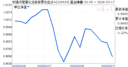 ��ͨ�ʹ�����ѡ�ɹ�Ʊ����ʽA(026520)��ֵ����