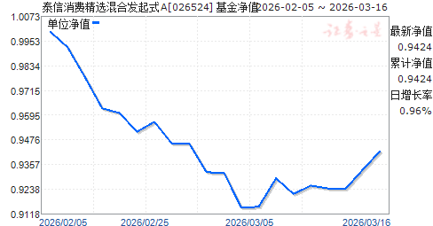 ̩�����Ѿ�ѡ��Ϸ���ʽA(026524)��ֵ����