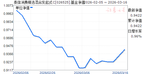 ̩�����Ѿ�ѡ��Ϸ���ʽC(026525)��ֵ����