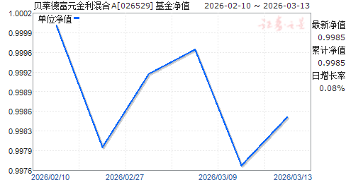 �����¸�Ԫ�������A(026529)��ֵ����