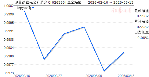 �����¸�Ԫ�������C(026530)��ֵ����