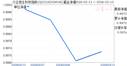 ��ҵ�����Ƽ�ָ��(QDII)A(026534)��ֵ����