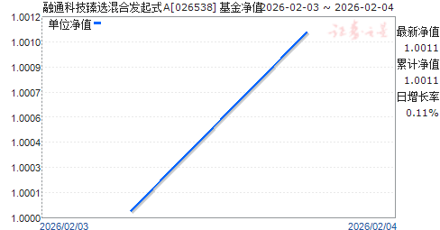 ��ͨ�Ƽ���ѡ��Ϸ���ʽA(026538)��ֵ����