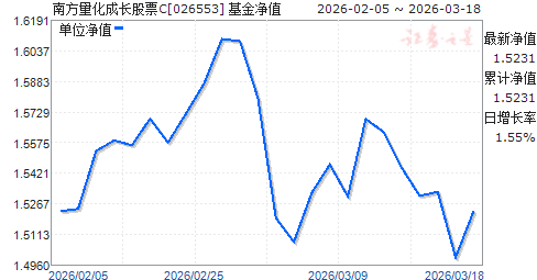 �Ϸ������ɳ���ƱC(026553)��ֵ����