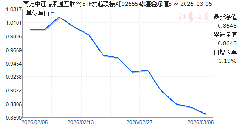 �Ϸ���֤�۹�ͨ������ETF��������A(026554)��ֵ����