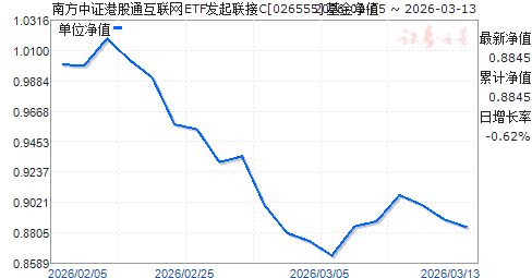 �Ϸ���֤�۹�ͨ������ETF��������C(026555)��ֵ����