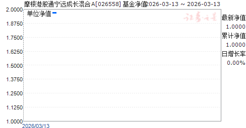 Ħ���۹�ͨ��Զ�ɳ����A(026558)��ֵ����