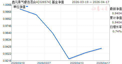 ��Ԫ�����ѡ���A(026574)��ֵ����