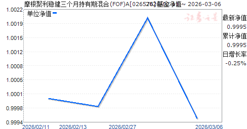 Ħ�������Ƚ������³����ڻ��(FOF)A(026576)��ֵ����