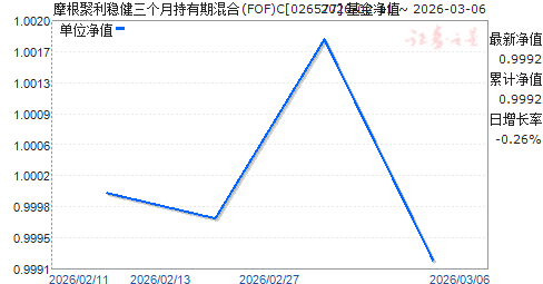 Ħ�������Ƚ������³����ڻ��(FOF)C(026577)��ֵ����