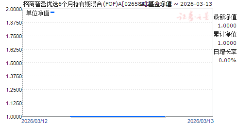 ������ӯ��ѡ6���³����ڻ��(FOF)A(026584)��ֵ����