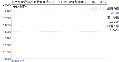 ������ӯ��ѡ6���³����ڻ��(FOF)C(026585)��ֵ����