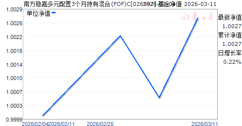 �Ϸ��ȼζ�Ԫ����3���³��л��(FOF)C(026597)��ֵ����