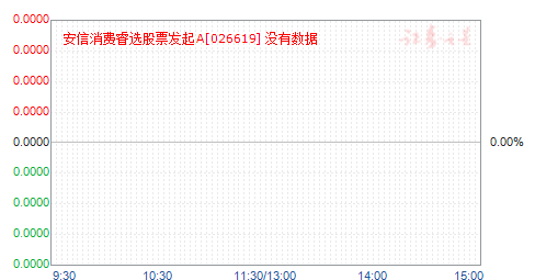 ���������ѡ��Ʊ����A(026619)��ֵ����