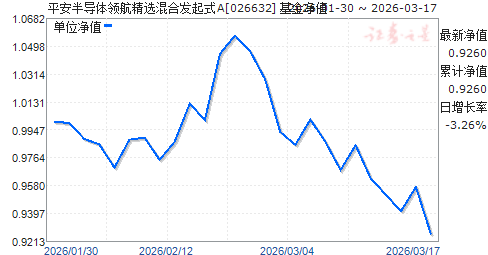 ƽ���뵼���캽��ѡ��Ϸ���ʽA(026632)��ֵ����