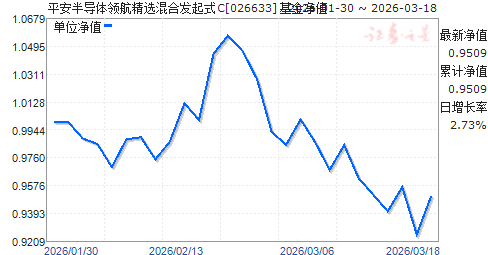 ƽ���뵼���캽��ѡ��Ϸ���ʽC(026633)��ֵ����