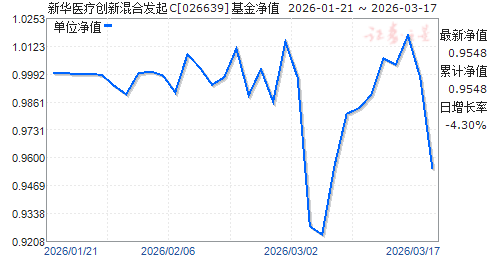 �»�ҽ�ƴ��»�Ϸ���C(026639)��ֵ����