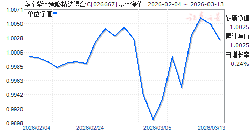 ��̩�Ͻ���Ծ�ѡ���C(026667)��ֵ����