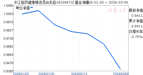 ����ҽҩ������ѡ��Ϸ���A(026673)��ֵ����