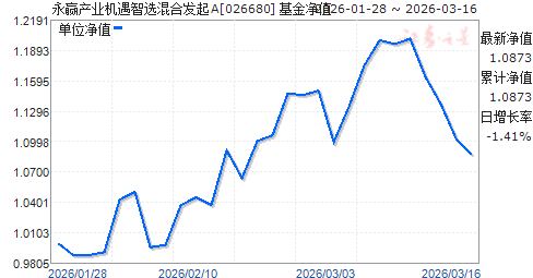 ��Ӯ��ҵ������ѡ��Ϸ���A(026680)��ֵ����