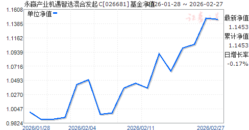 ��Ӯ��ҵ������ѡ��Ϸ���C(026681)��ֵ����