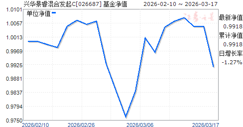 �˻����Ϸ���C(026687)��ֵ����