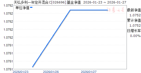 ������һ�궨�����C(026696)��ֵ����