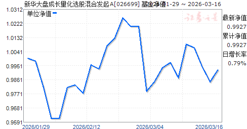 �»����̳ɳ�����ѡ�ɻ�Ϸ���A(026699)��ֵ����