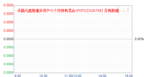 ��ӮԪ���Ƚ����ʲ������³��л��(FOF)C(026708)��ֵ����