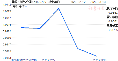 ��˳�����������(026709)��ֵ����