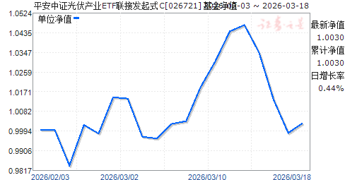 ƽ����֤�����ҵETF���ӷ���ʽC(026721)��ֵ����