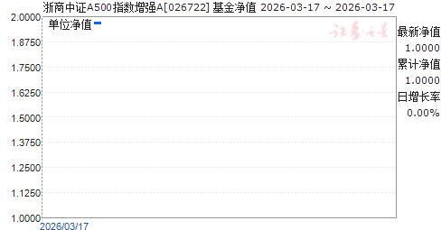 ������֤A500ָ����ǿA(026722)��ֵ����