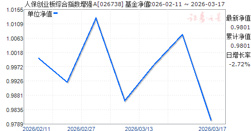 �˱���ҵ���ۺ�ָ����ǿA(026738)��ֵ����