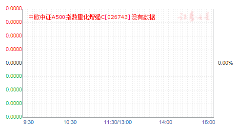 ��ŷ��֤A500ָ��������ǿC(026743)��ֵ����